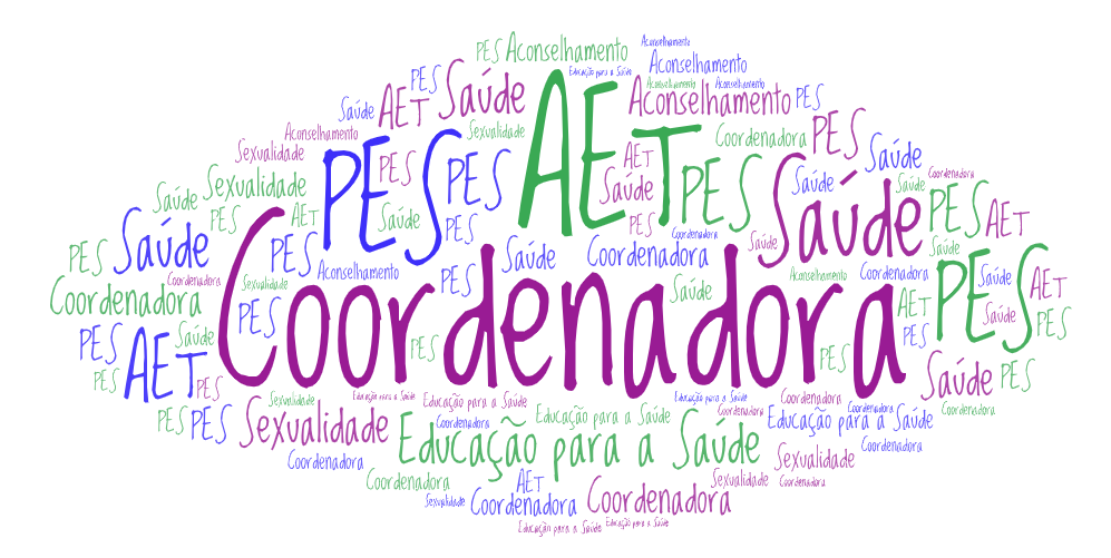 logo coordenadora Saúde